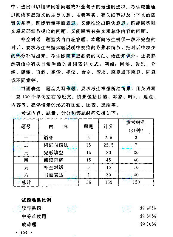 2015年成人高考高起點(diǎn)《英語(yǔ)》考試大綱